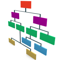 equipment management software hierarchy