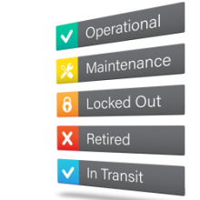 equipment maintenance safety forms