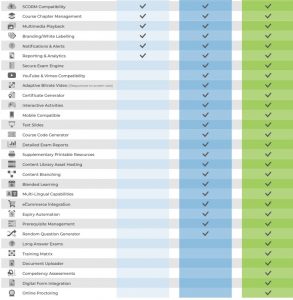 infographic for LMS