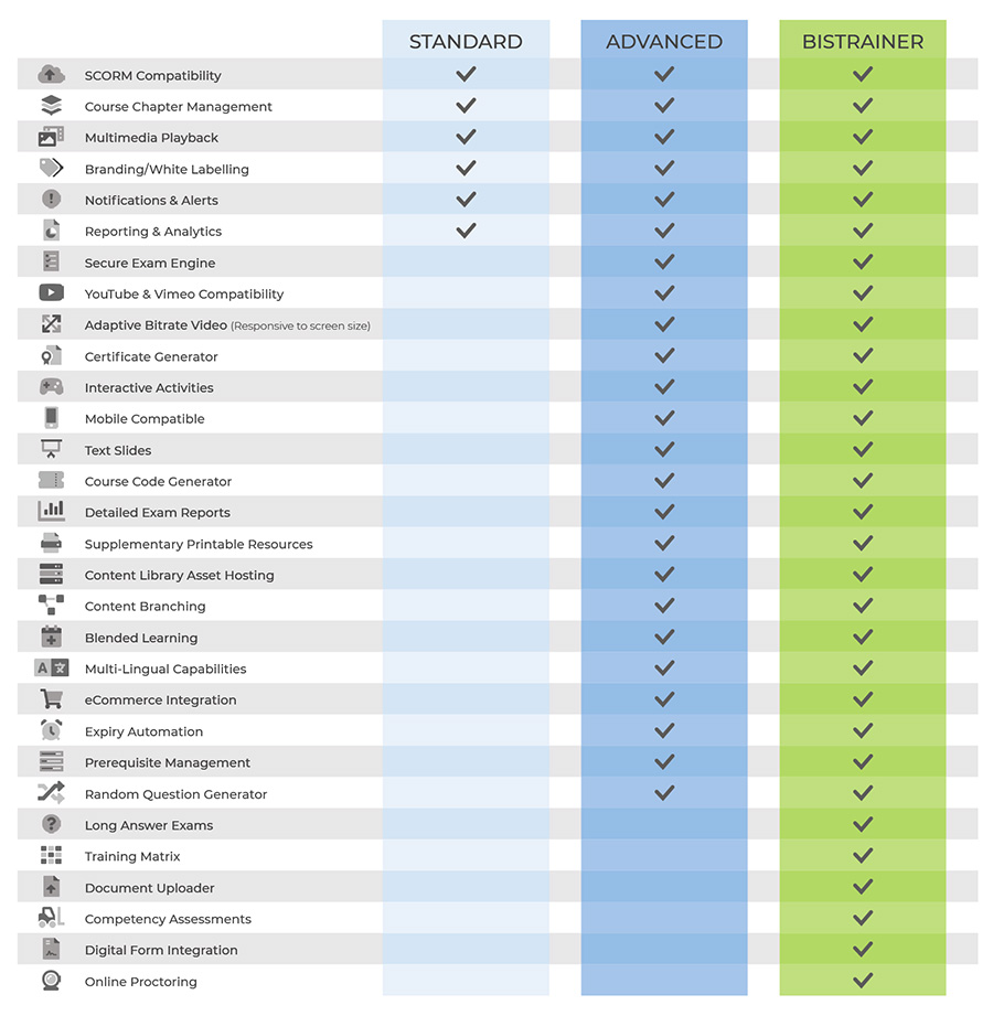 Learning Management System Comparison Chart