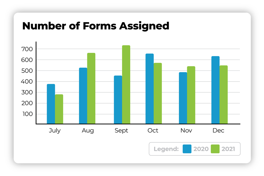 cloud-base policy and procedure management