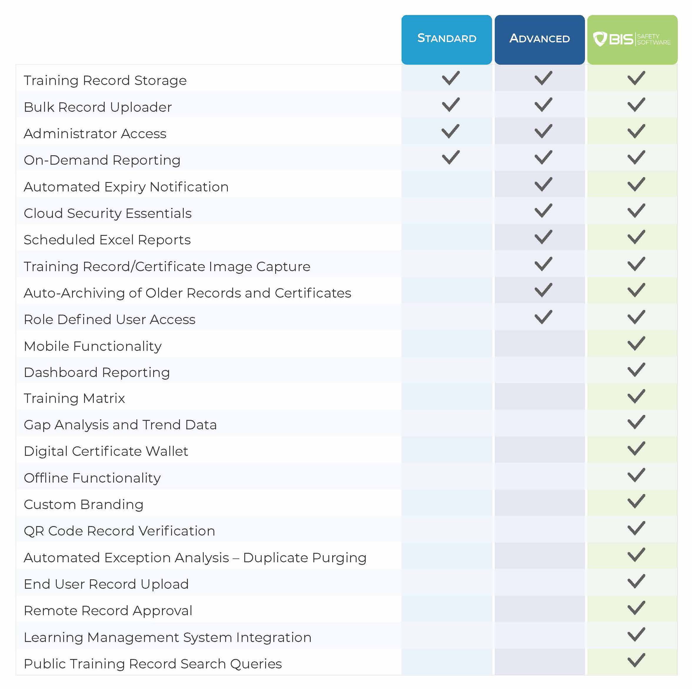 Training Record Management System | BIS Safety Software